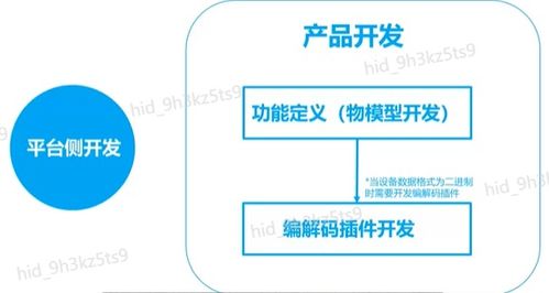 liteos設備開發 2 華為云物聯網平臺產品開發