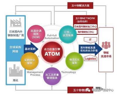 11月12~18日,海外游學之旅《日本精益生產深度研修》_汽車_網