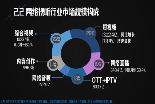 短視頻行業加速發展,oppo 提前布局,最新技術或成標桿