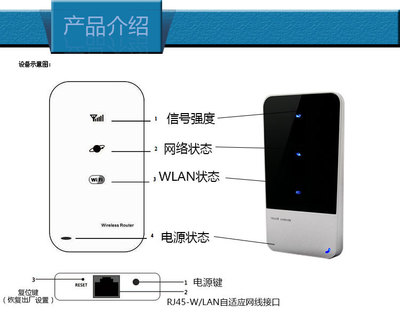 【聯通 移動3G無線路由器 直插SIM卡 移動WIFI路由器 3g路由器定制】價格,廠家,圖片,無線路由器,深圳市聯盟科科技開發-