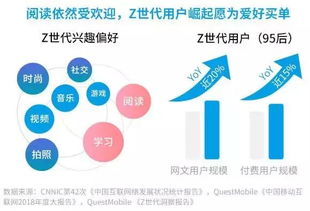 危機 90后ip飽和且過時,00后ip你還不認識