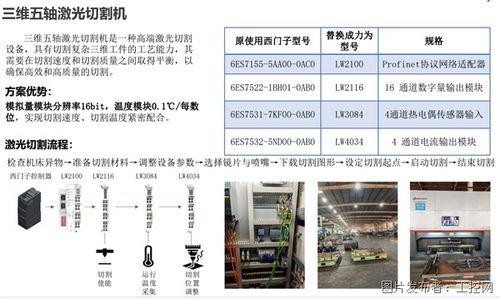 力為科技 致力于工業自動化和工業物聯網技術研發和應用