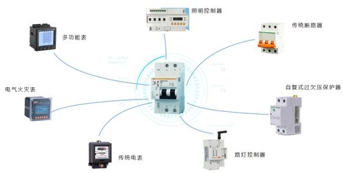 互聯網智慧用電 智能微型斷路器應用發展淺析